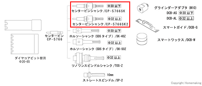 磁器タイル用ダイヤコアビット　シリーズ構成