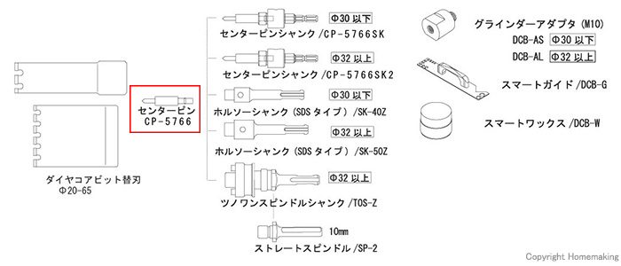 磁器タイル用ダイヤコアビット　シリーズ構成