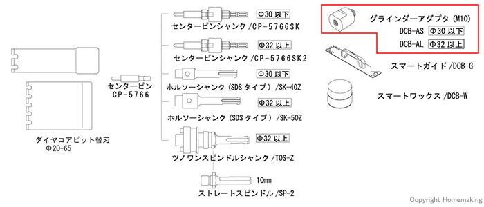 磁器タイル用ダイヤコアビット シリーズ構成