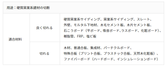 用途：硬質窯業系建材の切断　適合材料