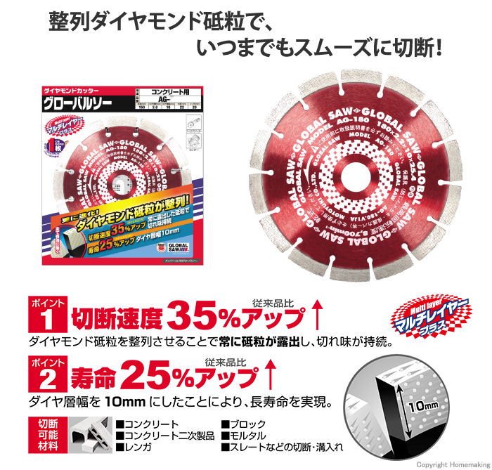 グローバルソー マルチレイヤープラス
