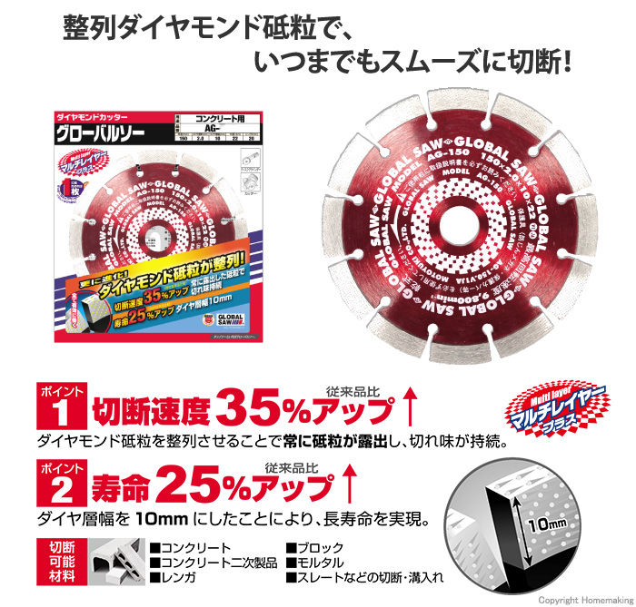 グローバルソー マルチレイヤープラス
