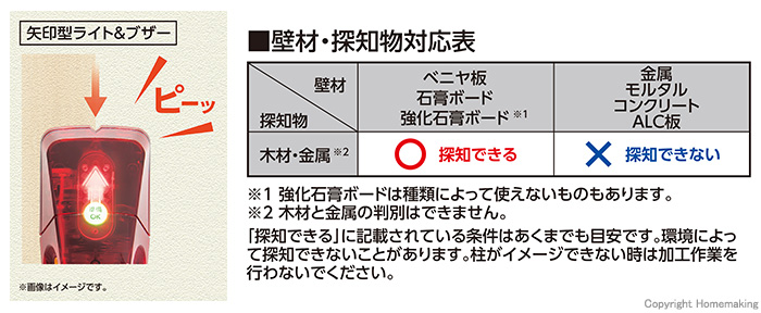 シンワ 下地センサー Home::79151|ホームメイキング【電動工具・大工道具・工具・建築金物・発電機の卸値通販】
