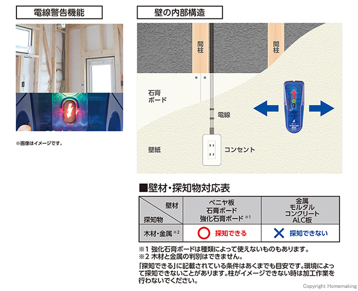 下地センサーHome＋電線探知　特徴