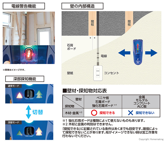 下地センサーBasic　特徴