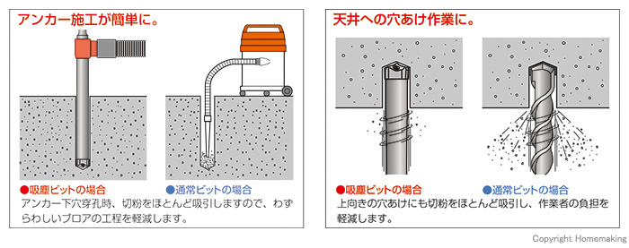 Seasonal Wrap入荷 <br>ミヤナガ デルタゴンＨＥＸビット樹脂アンカー用Φ１９．０×３３０ｍｍ