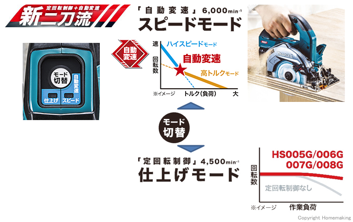 作業に応じて選べる2つの駆動モード