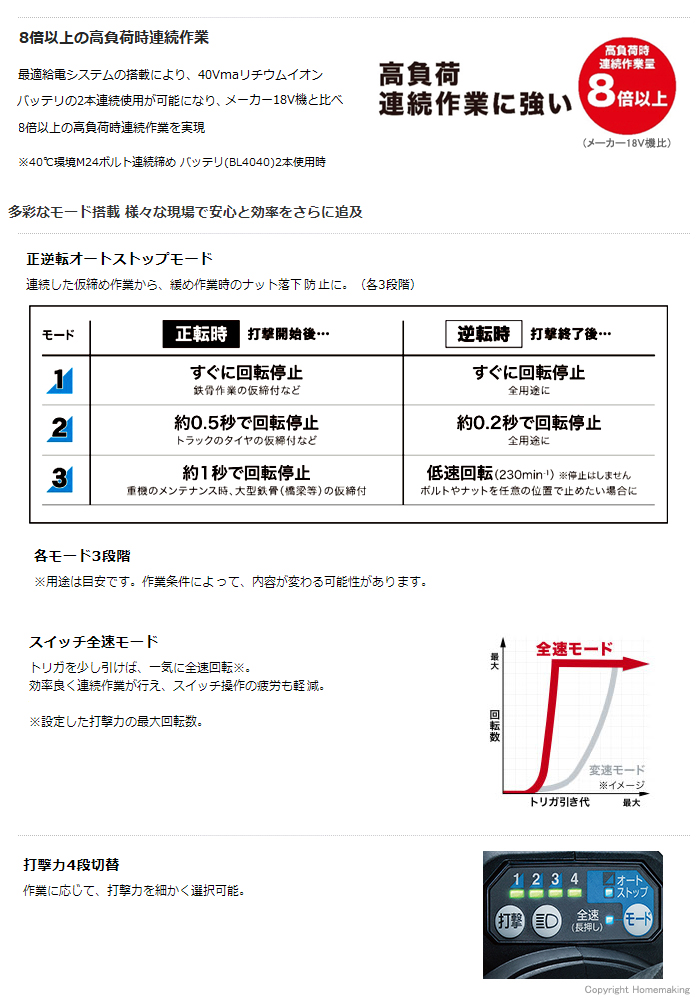 多彩なモード搭載、様々な現場で安心と効率をさらに追及