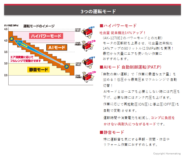 3つの運転モード