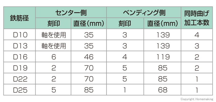 DBD-25Mローラー組み合わせ表