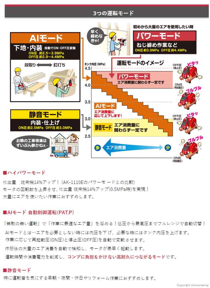 3つの運転モード