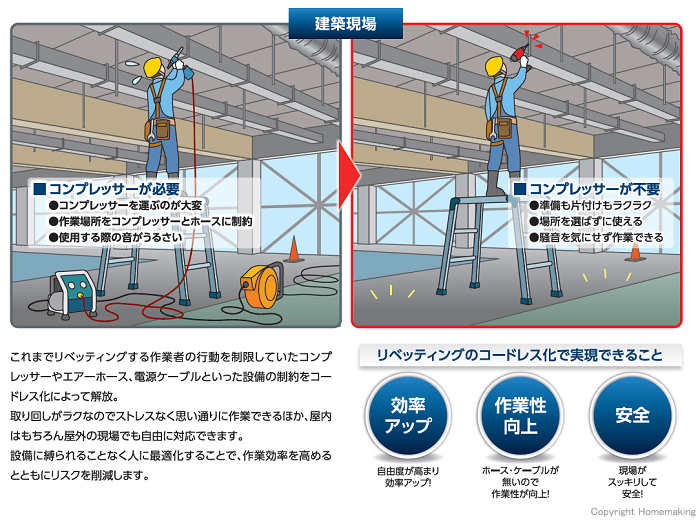 建築現場　作業例