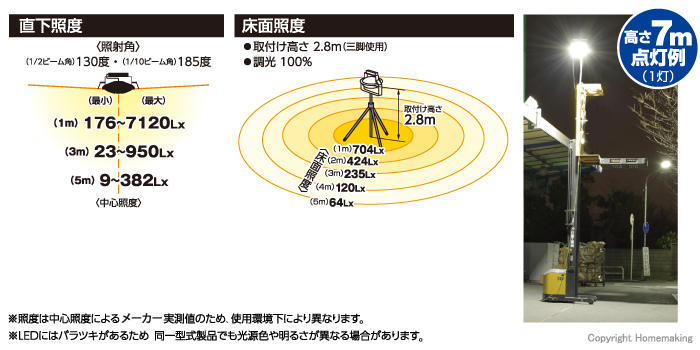 NICHIDO(日動) ディスクバルーン300W::L300W-AB-DIM|ホームメイキング