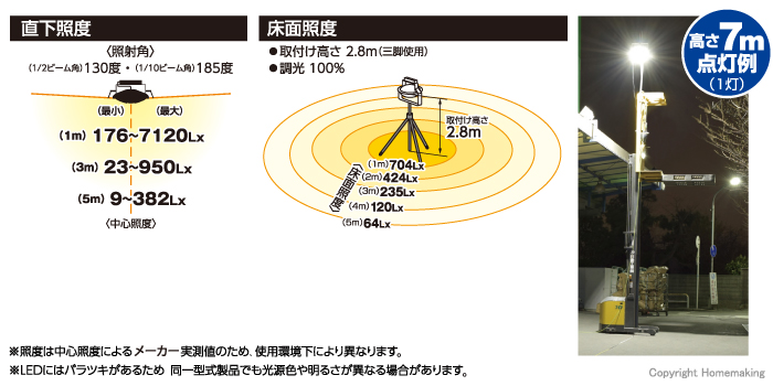 限定モデル 日動工業 ディスクバルーン300W 調光式 L300W-AB-DIM