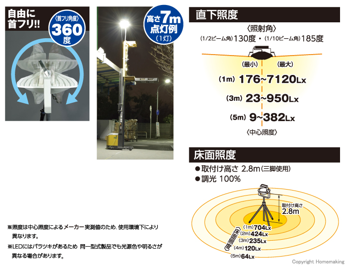 メーカー再生品】 日動工業 ディスクバルーン300W 調光式 ガード付 L300WG-AB-DIM