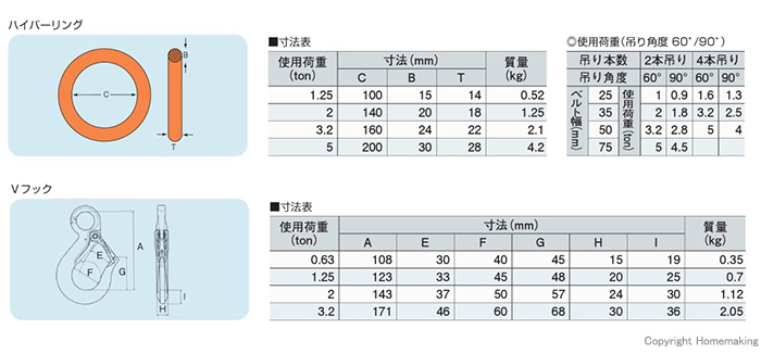 低価格 大洋 ２本吊 ワイヤスリング ３．２ｔ用×１．５ｍ 1Ｓ 品番