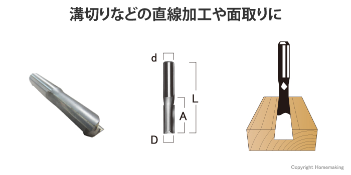 ストレートビット