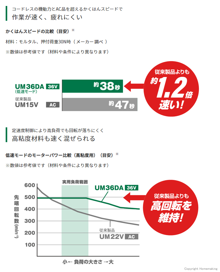 作業が速く、疲れにくい