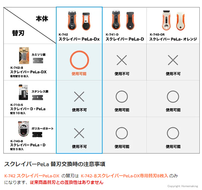 スクレイパーPeLa 替刃対応表