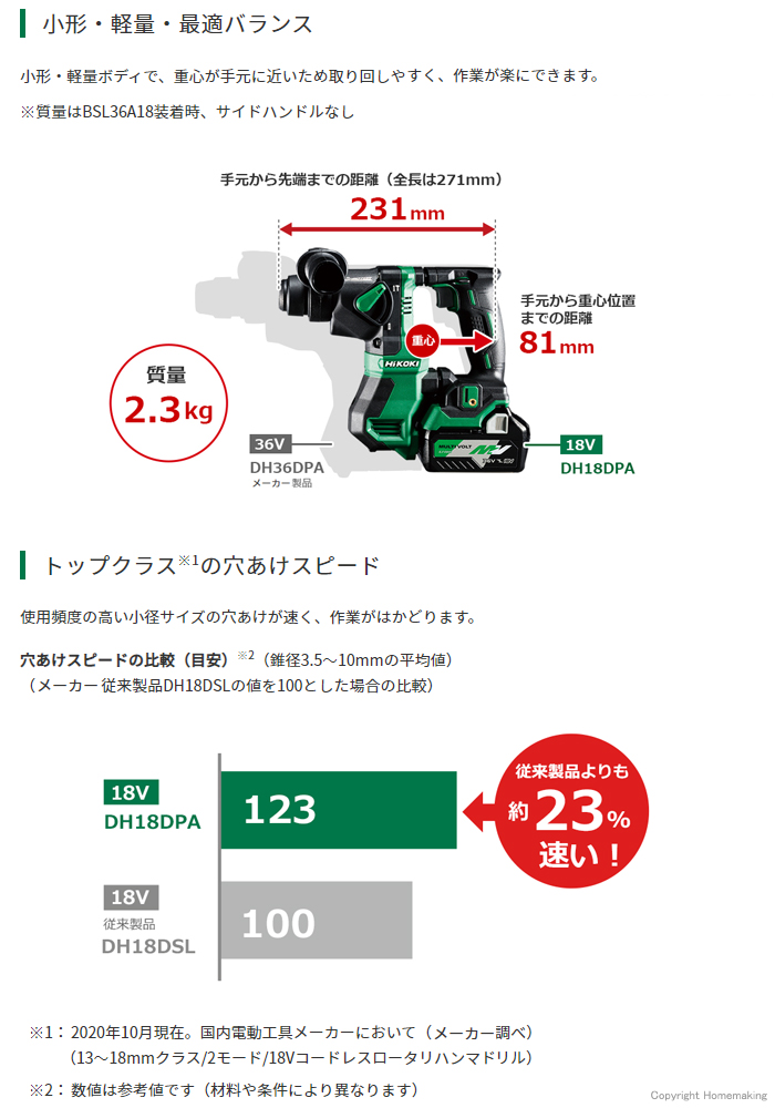 小形・軽量・最適バランス トップクラスの穴あけスピード