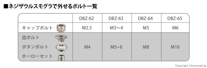 対応ボルト一覧