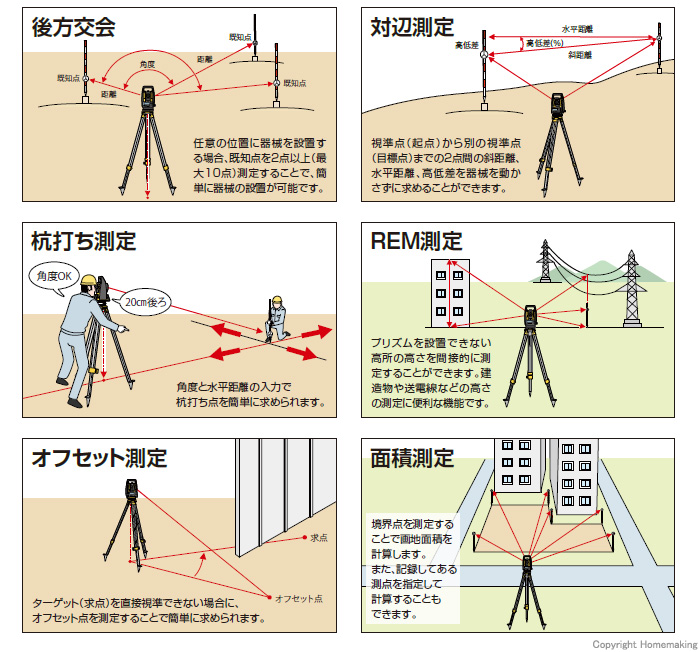 現場で求められるプログラムを厳選搭載