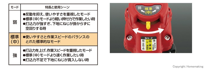 強・中・弱3段階の打込力調整