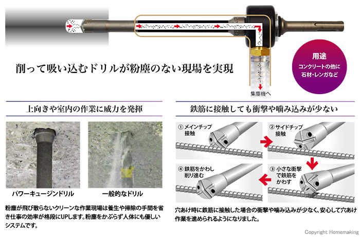 サンコーテクノ パワーキュージンドリル SDS-plus軸 10.0mm: 他:PQ4S