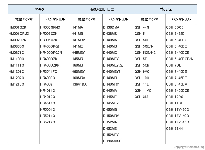 適応機種例 1