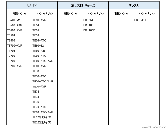 適応機種例 2