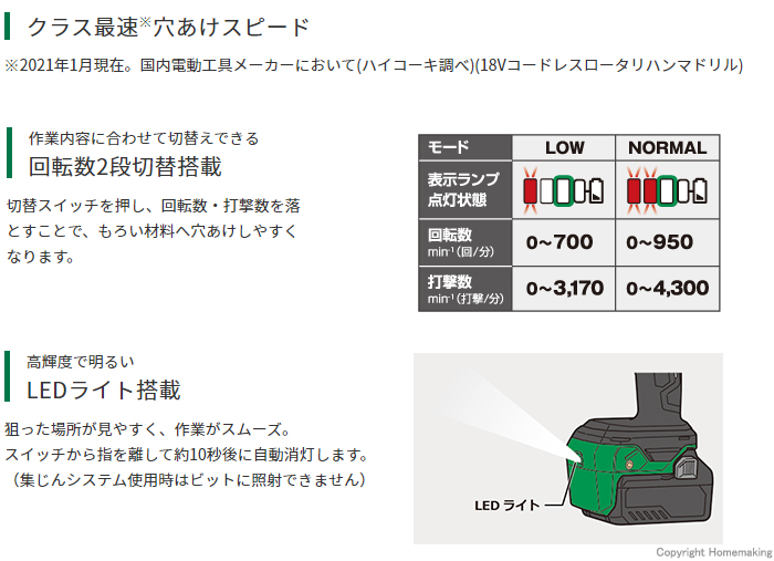 クラス最速穴あけスピード