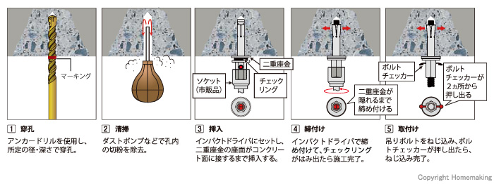 イージーアイアンカー　施工方法