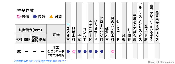 推奨作業