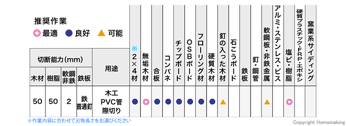 マキタ カットソー深切り用 木材・金属用(スターロックマックスタイプ ...