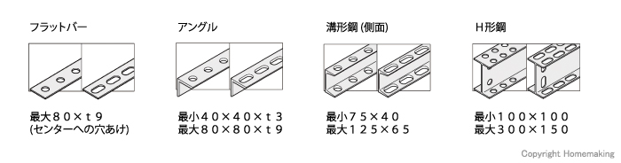 加工材料と寸法