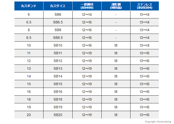 オグラ 40Vmax コードレスパンチャー 複動式(2.5Ah電池×2・充電 オグラ 40Vmax コードレスパンチャー 複動式(2.5Ah電池×2・充電