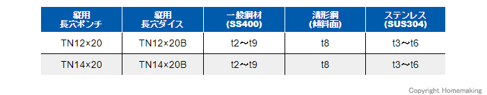 縦用長穴ポンチ･ダイス対応板厚