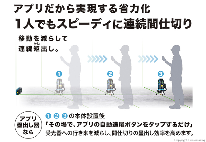 マキタ 充電式屋内・屋外兼用グリーン墨出し器 アプリ＆自動追尾