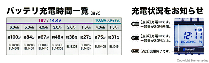 バッテリ充電時間