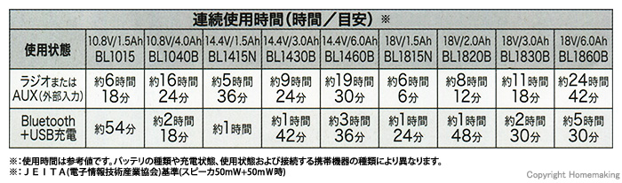 連続使用時間