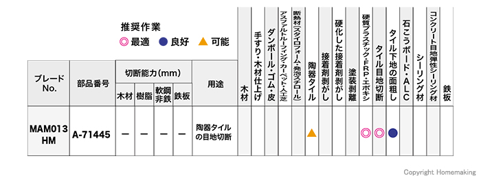 推奨作業