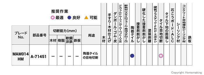 推奨作業