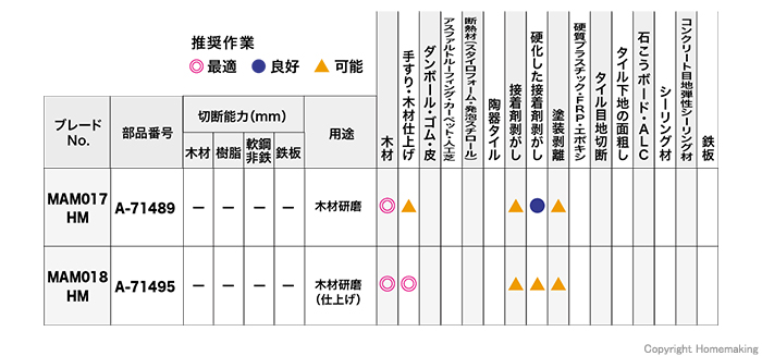 推奨作業