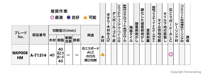 推奨作業