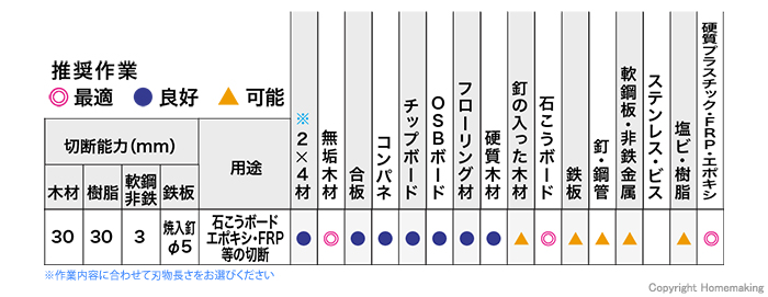 推奨作業