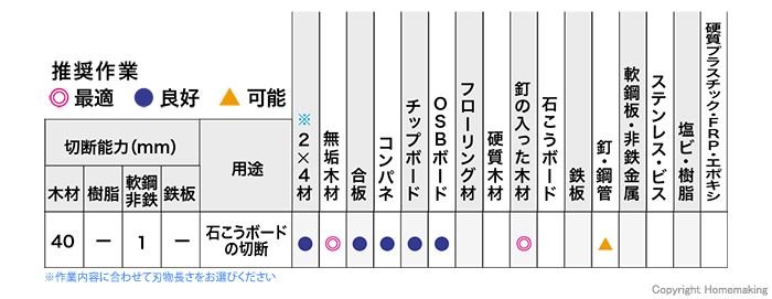 推奨作業