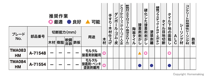 推奨作業