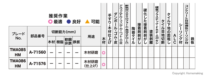 推奨作業