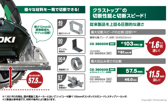 様々な材料を一発で切断可能