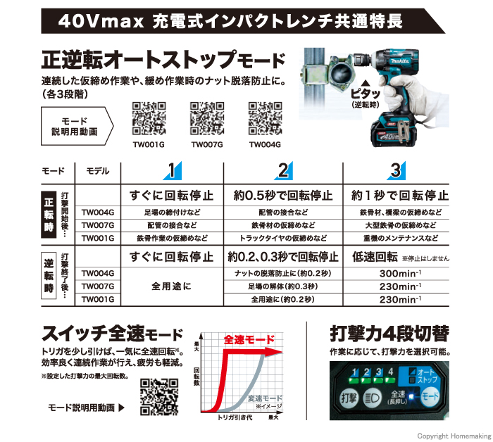 40Vmax充電インパクトレンチ共通特長